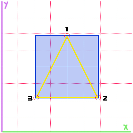 изображение модели квадрата